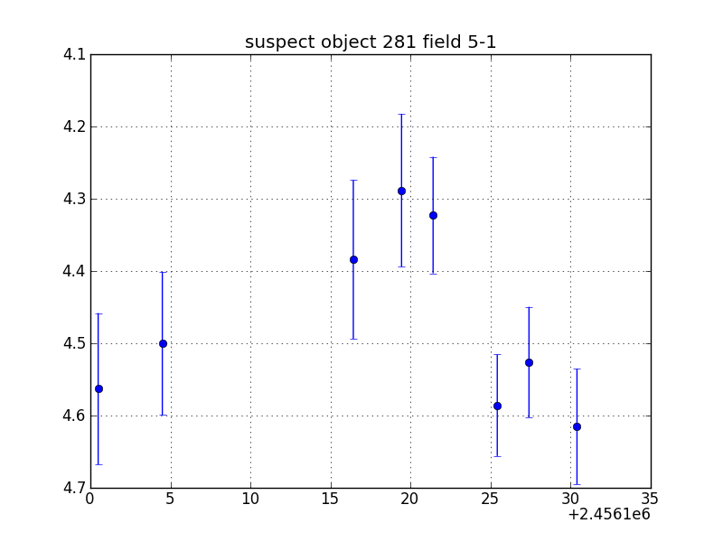 no plot available, curve is too noisy